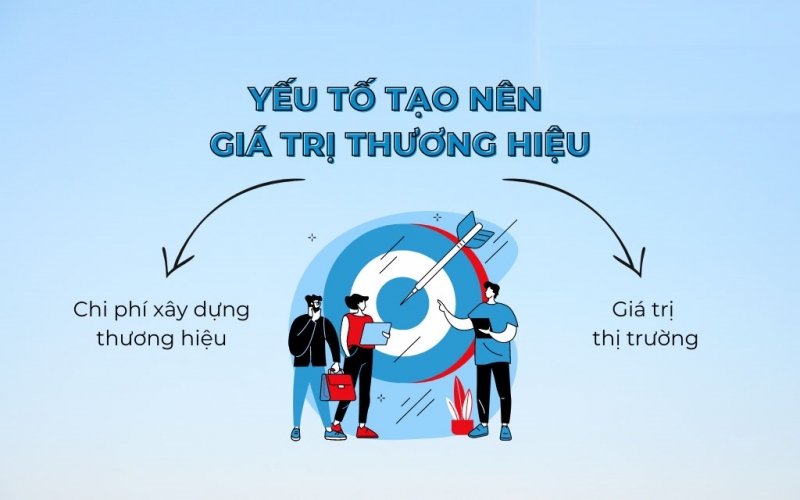5 cách tăng giá trị thương hiệu cho trường mầm non tư thục
