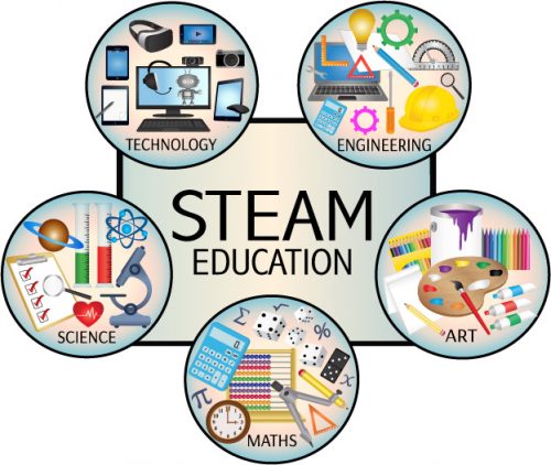 Phương pháp giáo dục STEAM